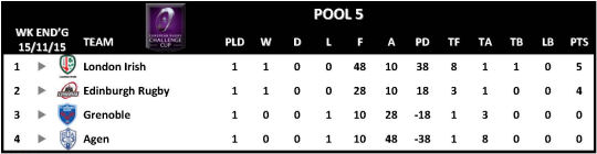 Challenge Cup Round 1 Pool 5